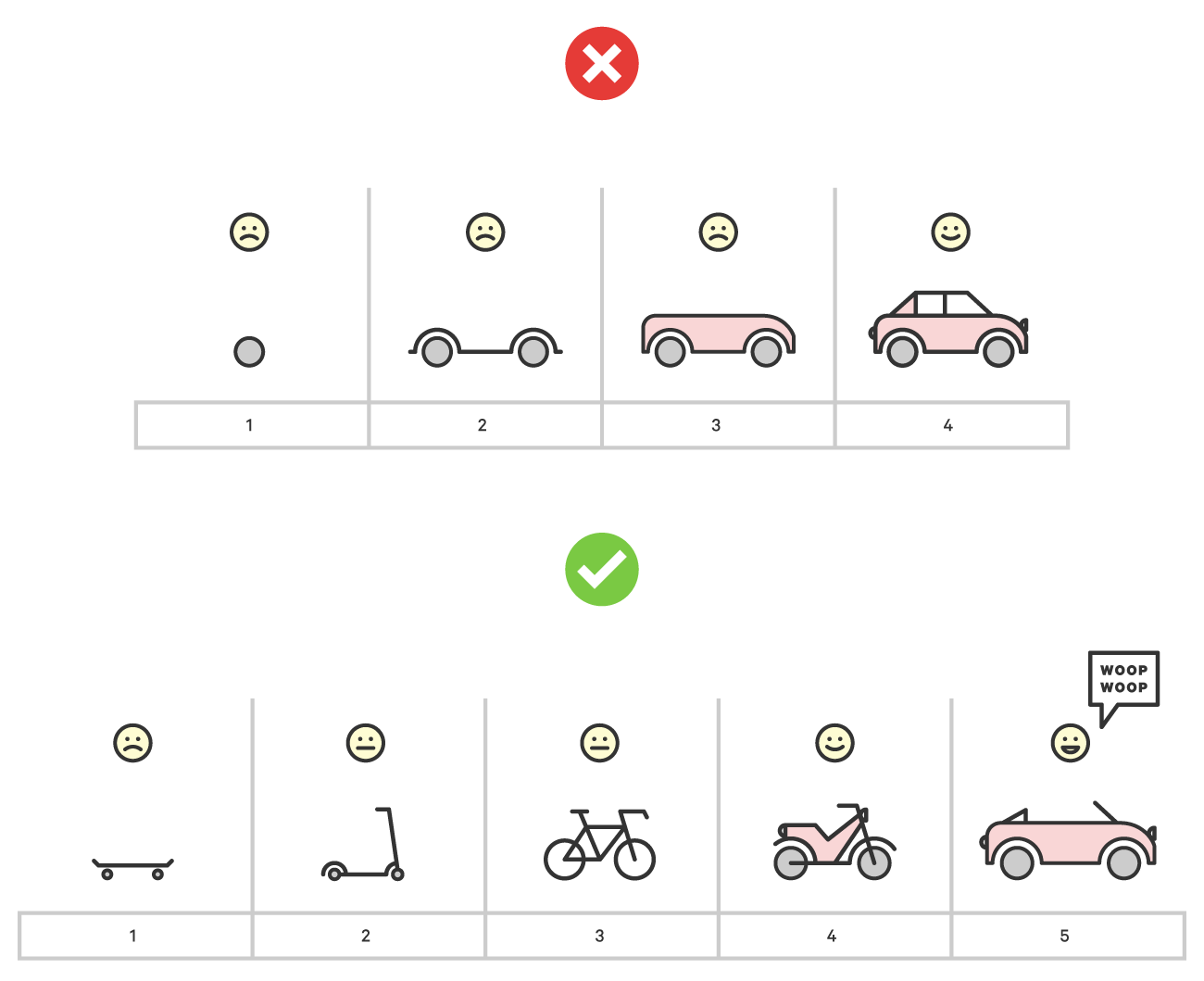 How to build MVP in companies