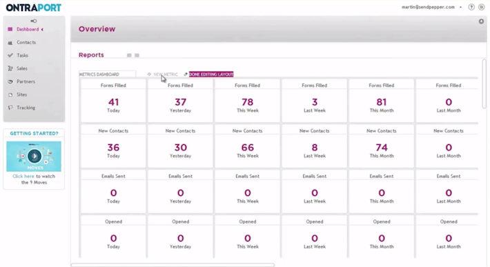 Ontraport dashboard