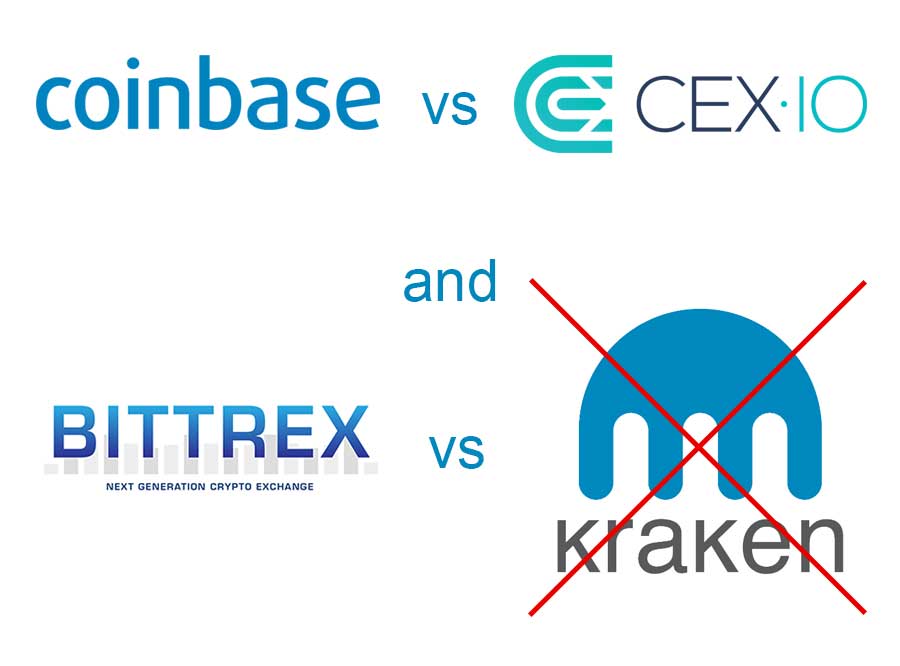 Cex.io vs Coinbase vs Bittrex vs Kraken review